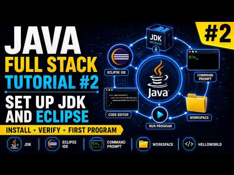Java Setup For Beginners Install Jdk Eclipse Ide Run Helloworld Program