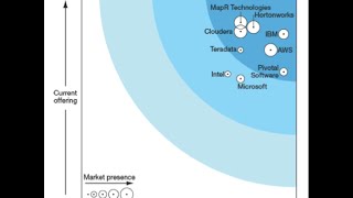 Choosing the Right Big Data Architecture for your Business