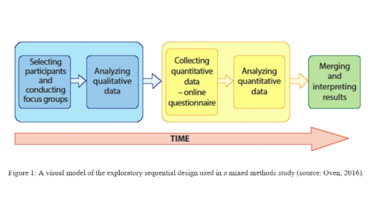 CTL ASSIGNMENT 1 - PROJECT PROPOSAL
