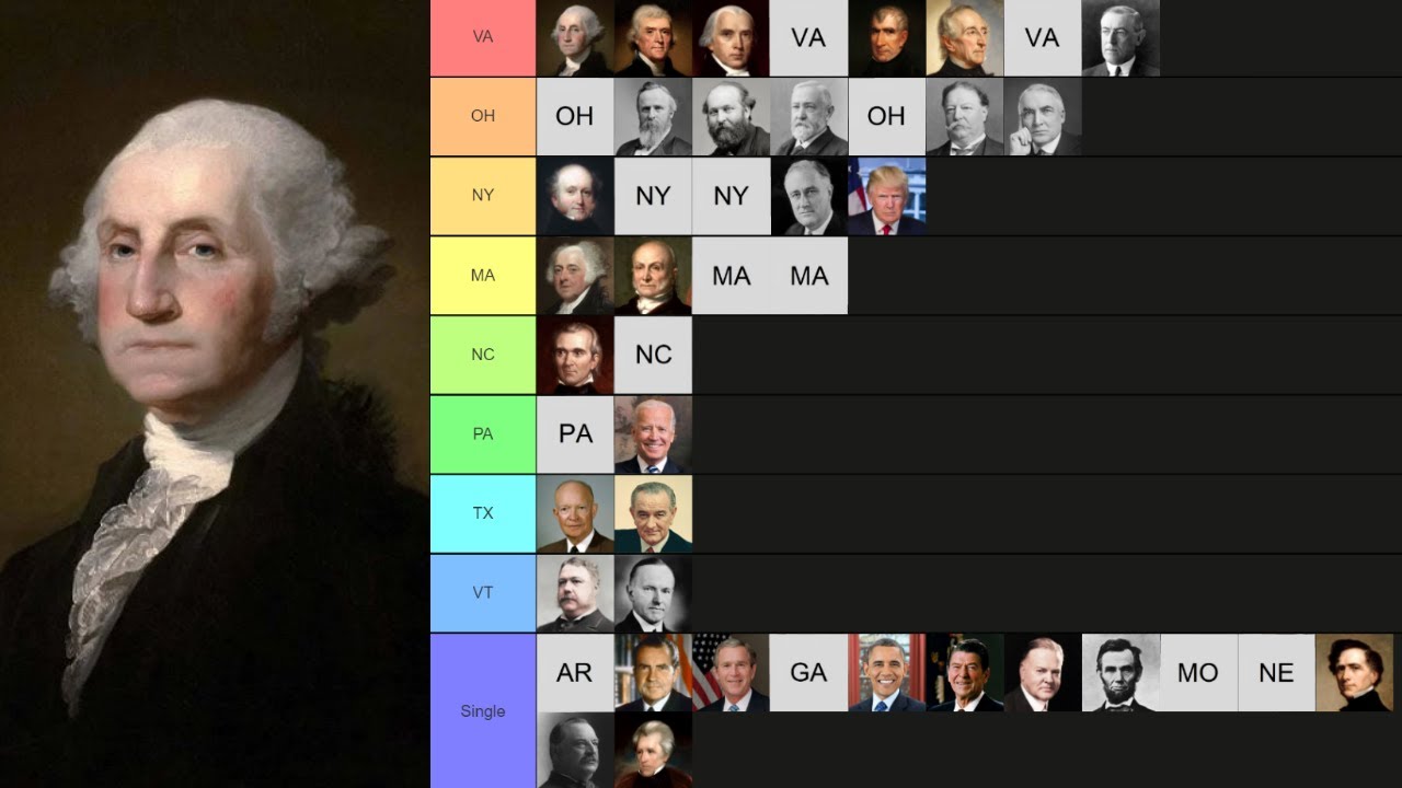 Were there any presidents who were not born in America? Tipseri