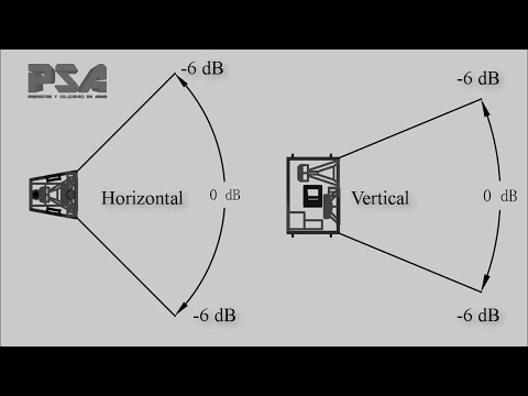 7 cosas que debes saber si fabricas tus altavoces