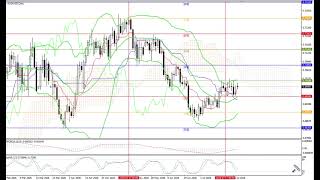 Прогноз на неделю 27-31.07.26: EUR/USD, GBP/USD, USD/JPY, AUD/USD, Gold
