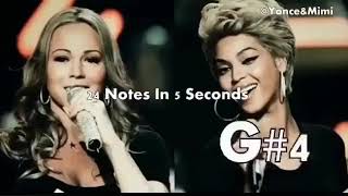 Beyoncé &amp; Mariah vocal range &quot;Just Stand Up&quot;