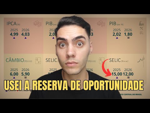 1° APORTE DE 2025 - A COISA ESTÁ FEIA (IPCA 5/TAXA SELIC 15%)
