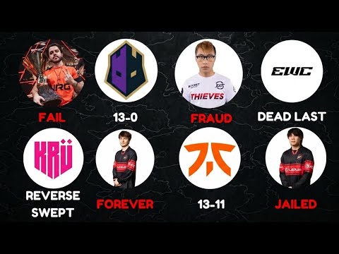 The WORST Valorant Chokes in 100 Thieves History