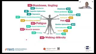 Understanding and repsonding to Multiple Sclerosis symptoms that go unseen