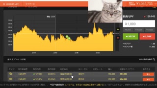【FX】2万円負けたのでデモで練習して取り返す【BO】
