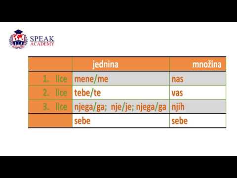 Lesson 12.3 II Part of Serbian Language - Accusative (Personal pronouns)