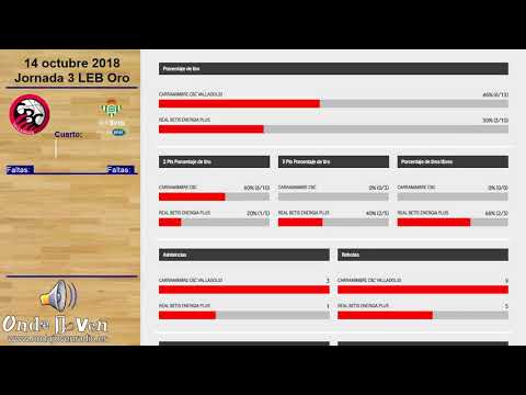 Carramimbre CBC Valladolid 74  - 67 Real Betis Baloncesto