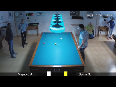 Mignolo A. vs Spina S.