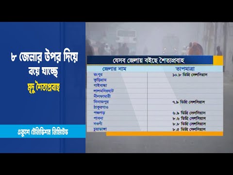 শীতে কাঁপছে উত্তরাঞ্চল