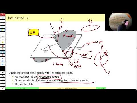 AEE462 Lecture 6, Part B (rev 1) - 3D Orbital Elements: Inclination, RAAN, and Argument of Periapse