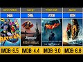 List Of All DC Movies (1951-2023)