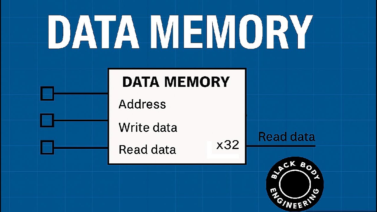 How CPUs Store and Load Data: Building Data Memory in Logisim (MIPS CPU Tutorial)