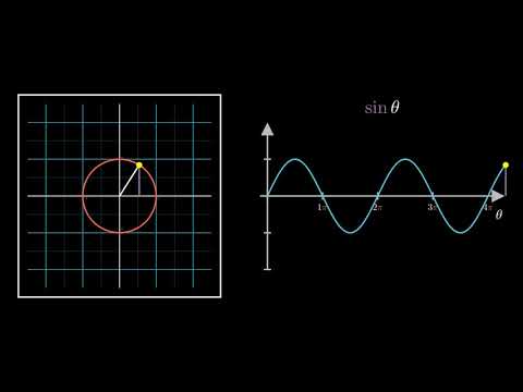 Visualizing Trigonometry: Sine Function
