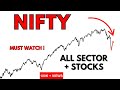 I Studied All Sector F O Stocks So You Don T Have To NIFTY BANKNIFTY TIMECYCLE