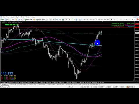 Yuk Belajar Bisnis Forex Trading Lewat Channel Youtube Ini Kaskus - 