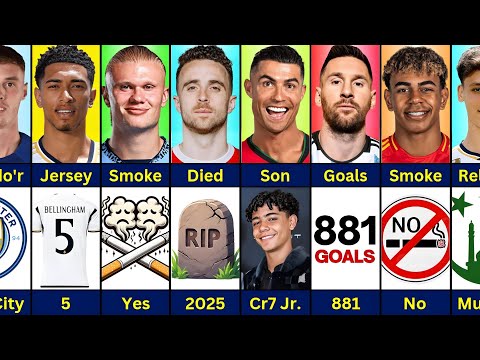 Comparison: Ronaldo vs Diogo Jota vs Messi vs Haaland vs Bellingham vs Palmer vs Yamal vs Arda Guler