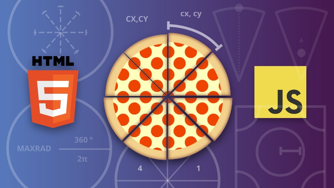 Making pizza with JavaScript