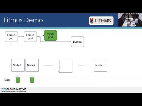 Chaos Engineering WG - 2018-07-24