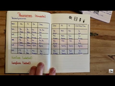 🇭🇷 Croatian pronouns... What's the best way to study them?