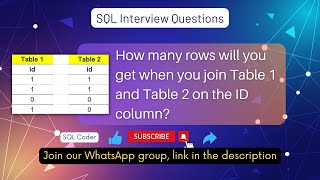 SQL Tutorial - How many rows will you get when you join Table 1 and Table 2 on the ID column?
