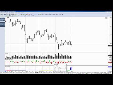 Обзор фьючерса на нефть BRENT 04 сентября 2019 года