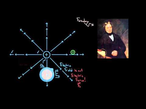 Electric field definition