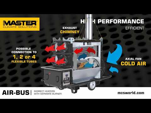 MASTER AIR BUS - INDIRECT FUEL FIRED AIR HEATERS