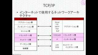  - LPICレベル1対策講座「TCP/IPの基礎」