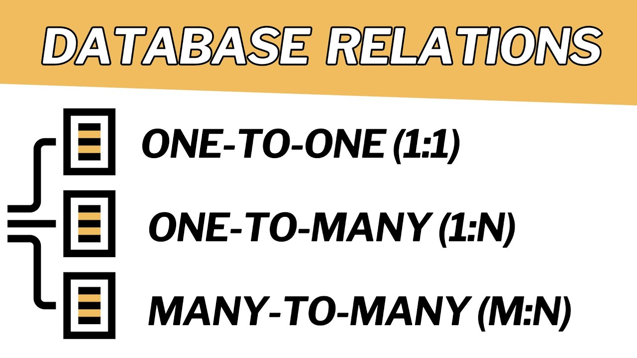 Database Table Relationships Explained with Examples 2023