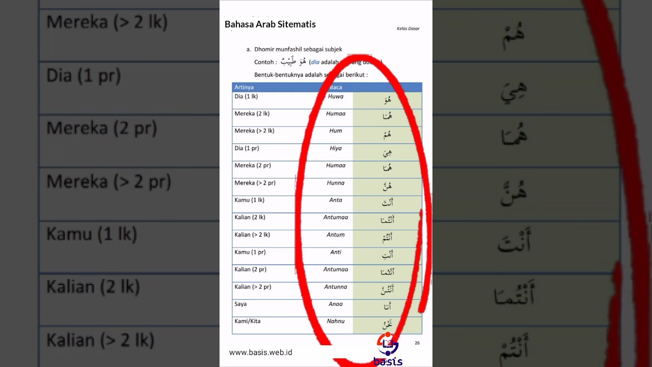 Pelajaran 14 ~ Dhomir Munfashil Sebagai Subjek