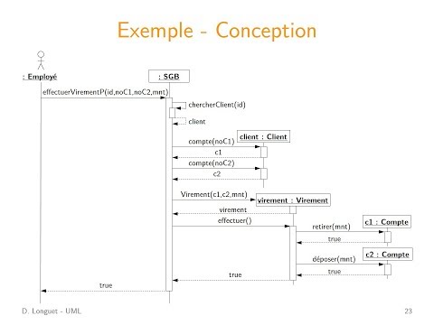 UML - Diagrammes de séquence (conception)