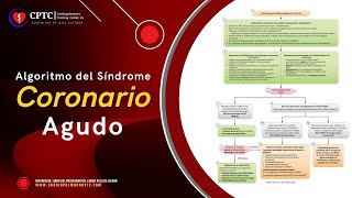 Algoritmo del Síndrome Coronario Agudo