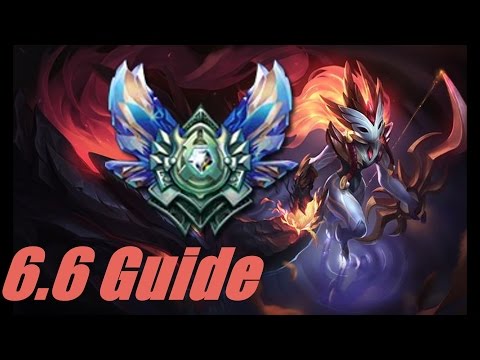 Kindred Patch 6.6 Guide
