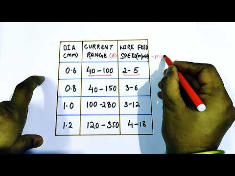 [Hindi/Urdu] MIG Welding - Current Range & Wire Feed Speed table