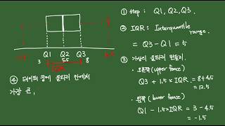 rstat101week2 - 상자그림 (boxplot) 이론편