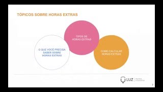 Tipos de Hora Extra - Palestra LUZ