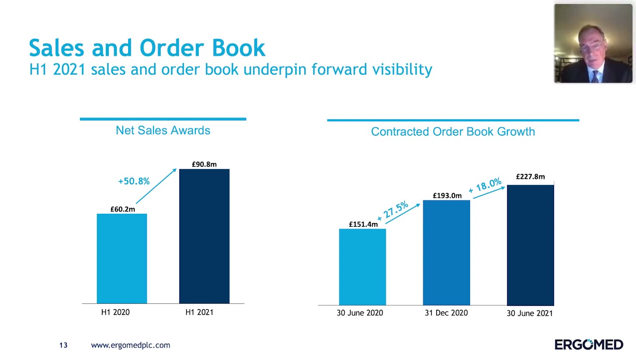 Ergomed (LON:ERGO) Presenting at the Proactive One2One virtual forum - October 2021