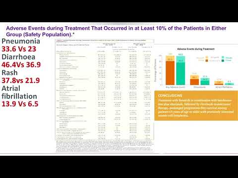 15 The evolving role of next generation BTK in Mantle Cell Lymphoma | Dr. Ihab Elhemaidi | 25Oct2024