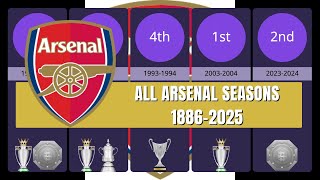All Arsenal Seasons 1886-2025