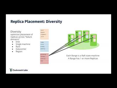 How to Deploy a Cloud Native Database on Kubernetes