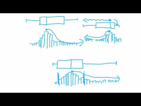 Maths Tutorial: Describing Skewness of Boxplots (statistics)