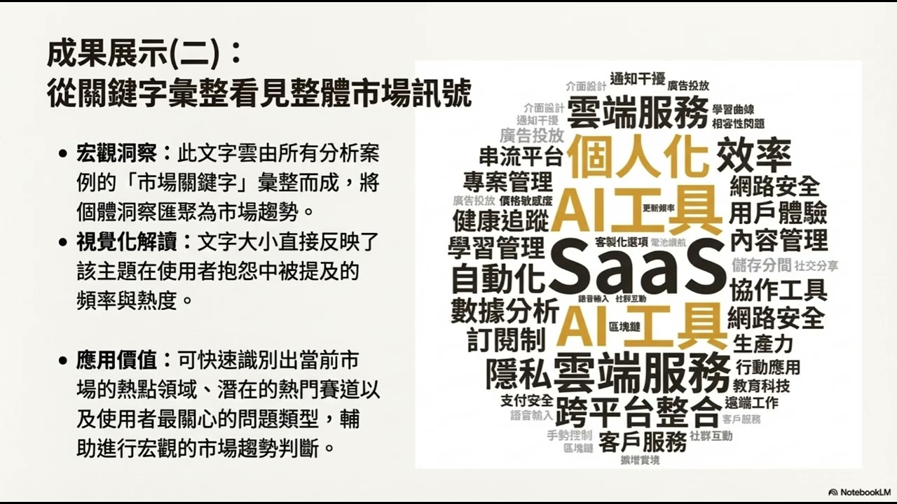 IdeaMiner AI 介紹與 demo 中正大學 413410068 邵俋綾