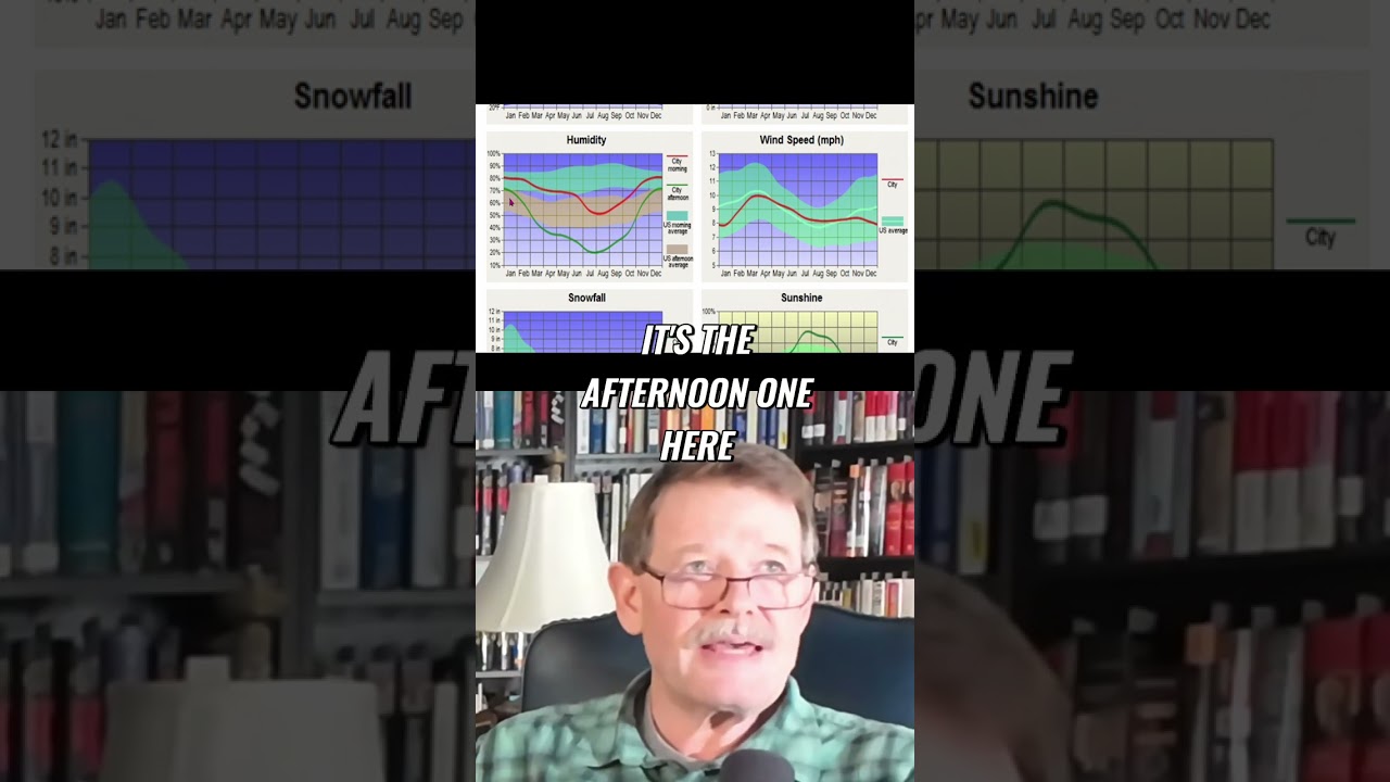 Treasure Valley, Idaho: Climate Secrets & Weather Explained!