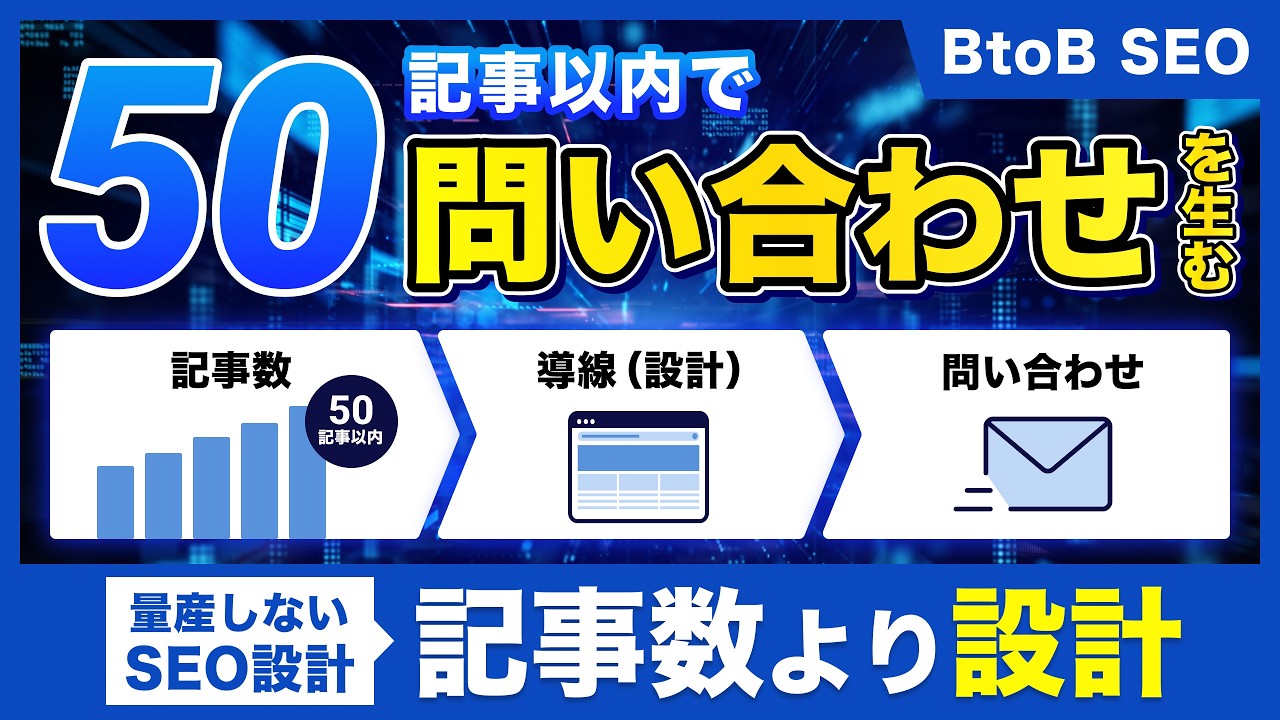 50記事以内で問い合わせを生むBtoB SEO設計