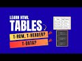HTML CSS Full Course 2026 Lesson 5 HTML Tables Table Table Row Table Header Table Data