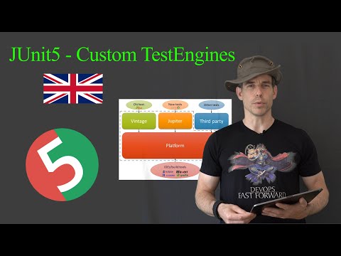 Talk - JUnit5 Custom TestEngines