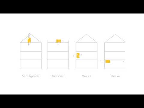 Die Komfort-Lüftung bei der Schrittweisen Sanierung