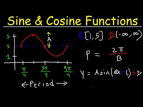 How To Graph Trigonometric Functions Sine and Cosine Membership